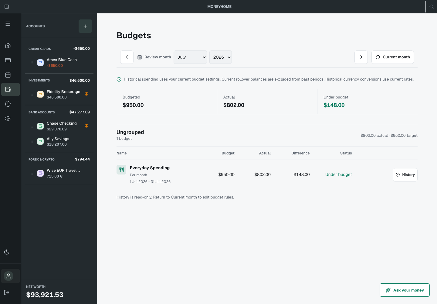 MoneyHome July budget history showing a 950 dollar target, 802 dollars actual and 148 dollars under