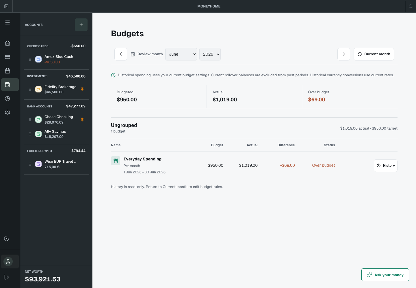 MoneyHome June budget history showing a 950 dollar target, 1,019 dollars actual and 69 dollars over