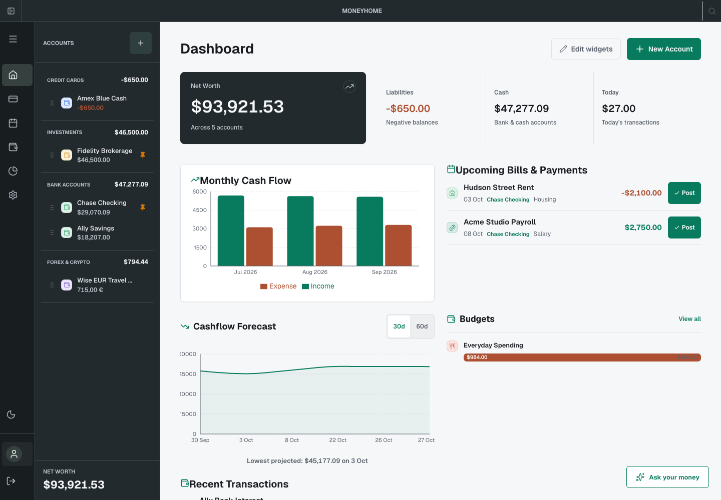 MoneyHome dashboard showing a USD-led US household's net worth, liabilities, cash, monthly cash flow, upcoming payments and budgets