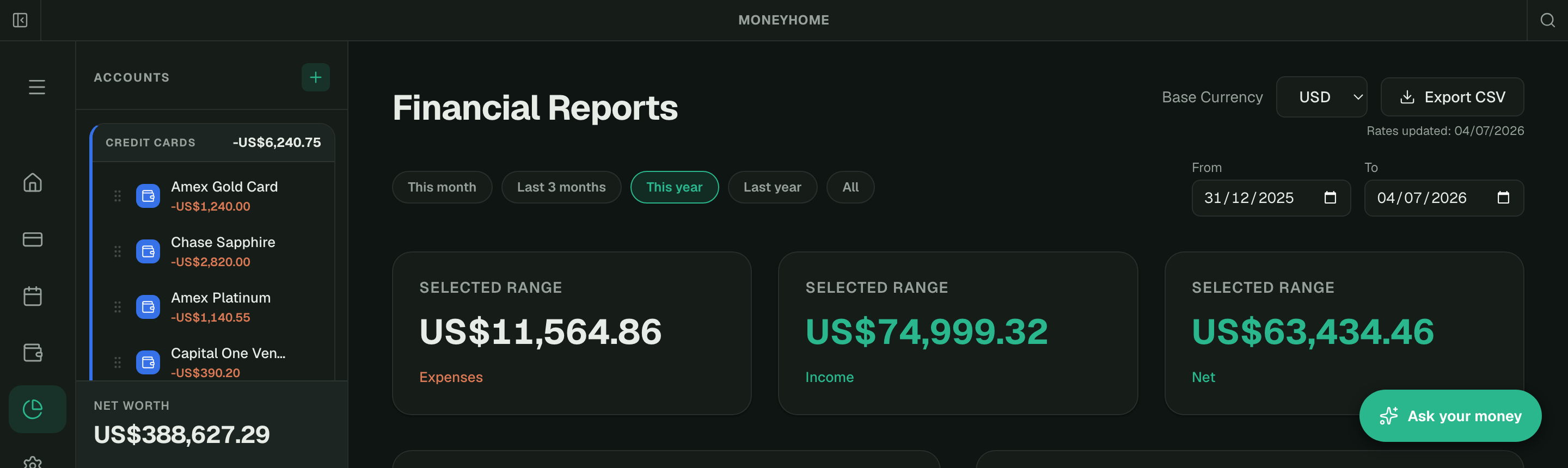 MoneyHome reports showing income, expenses and net for the selected period